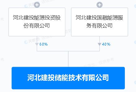 新興能源技術研發 驅動可持續發展的關鍵引擎