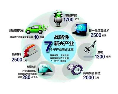 新興能源技術研發 綠色革命下的創業新藍海