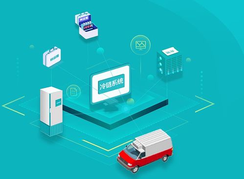 區(qū)塊鏈賦能冷鏈 鏈上食品安全與生物質(zhì)燃料銷售的創(chuàng)新融合